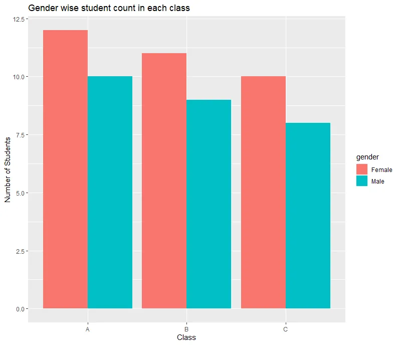 graph